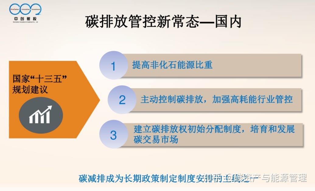 企业如何进行碳资产管理?附管理流程、重点行业实践案例