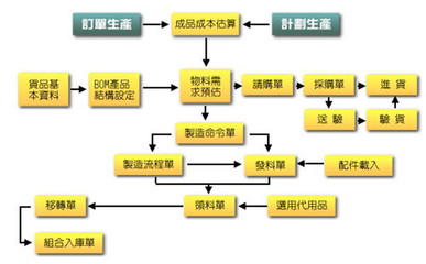 广州迈维条码(图)_固定资产管理系统价格_湛江固定资产