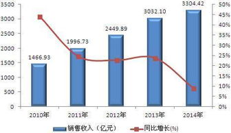 我国工业自动控制装置制造行业未来发展潜力大 三领域将是行业发展最大驱动力