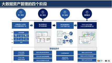 国资大数据应用和治理系列沙龙(上海站)成功举办