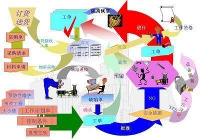 企业资产管理EAM解决方案