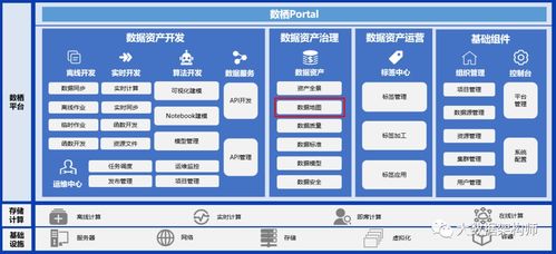 数据地图 地图数据 傻傻分不清楚