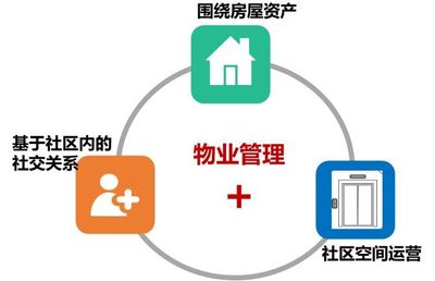 2018中国物业服务百强企业重磅发布:立足当下,心怀远方