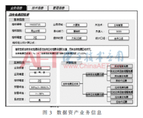 基于数据地图的大型电网企业数据资产管理体系构建与实现