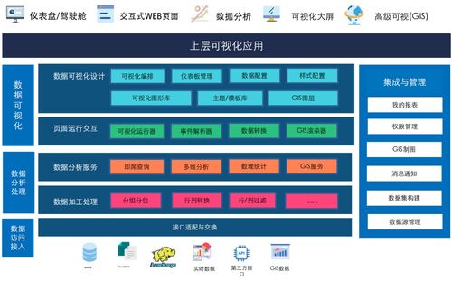 泰豪钛 沧海数据平台,护航企业数据资产管理