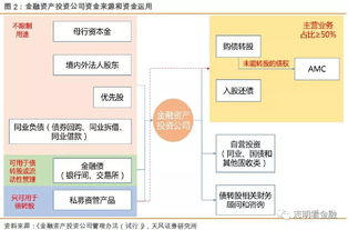 北外滩金融研究院 债转股获政策青睐,未来几年或将大放异彩