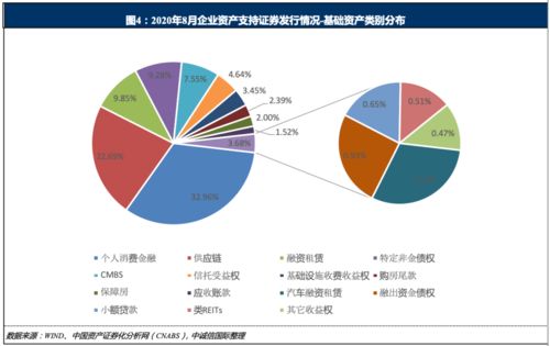 月度报告 企业资产证券化产品报告 2020年8月