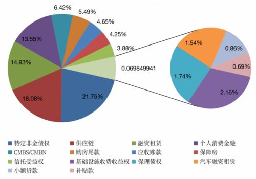 月度报告 企业资产证券化产品报告 2021年4月