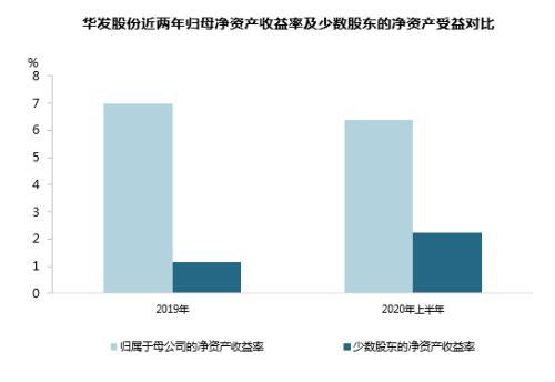 三道红线 后 房企融资端的四个新特征