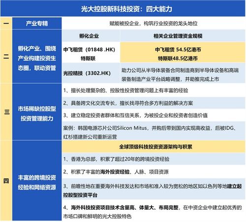 光大控股赵威 打造科技驱动型 pe 产业 跨境资产管理平台