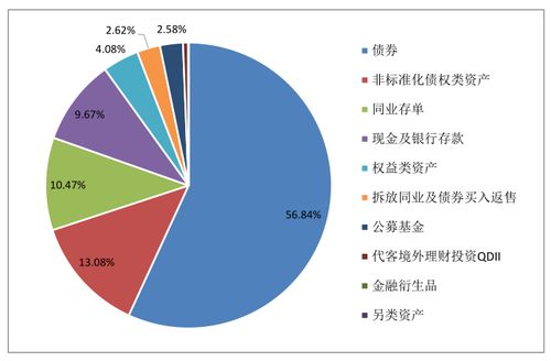 买银行理财前需知的那些事 附获批理财公司目录