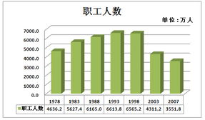 国务院国有资产监督管理委员会 国企改革发展30周年专题