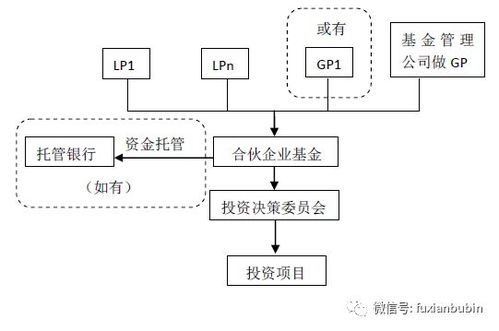 私募股权投资基金最全解析 看这一篇就够了