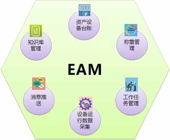 智能EAM系统为国货航精细化管理添砖加瓦