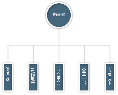 房天下产业网