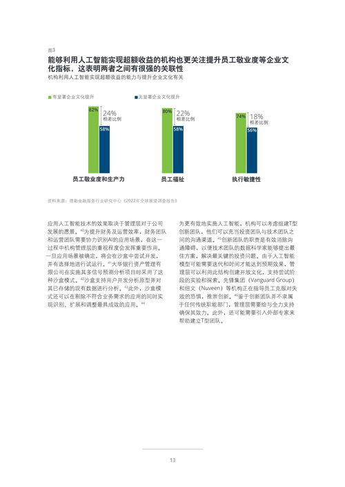 2022年投资管理行业展望