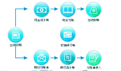 精财财务管理系统