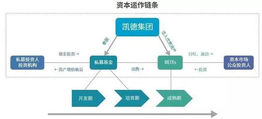 29家商业地产企业、400多个项目,轻资产赛道"神仙打架"!