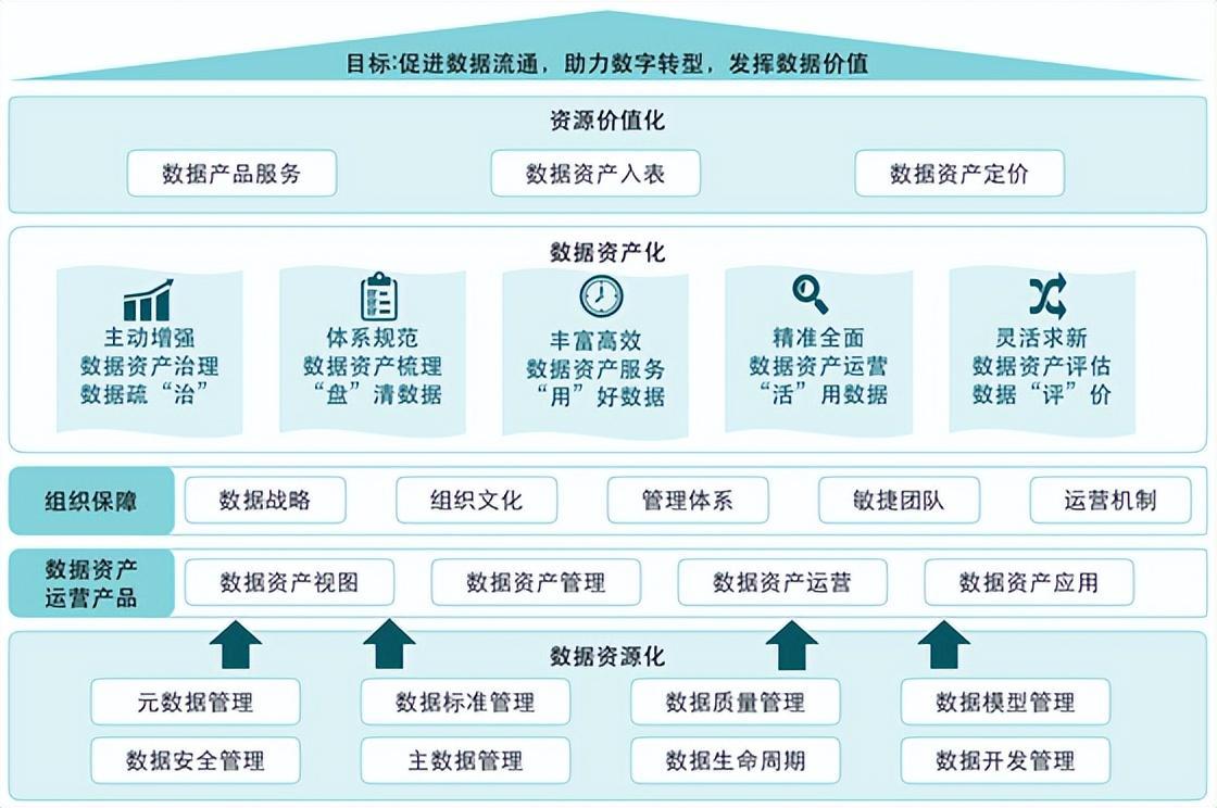 企业数据资产入表之数据资产管理【amt企源】 - 