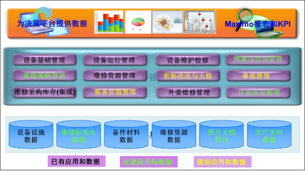 Aimip-EAM企业资产维护管理解决方案