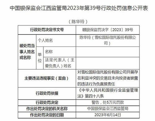 雪松国际信托被罚220万 以现金管理类产品的名义误导投资者等