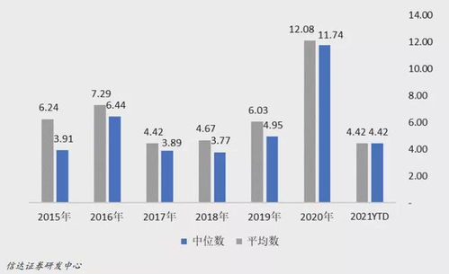 医药生物如何博取超额收益