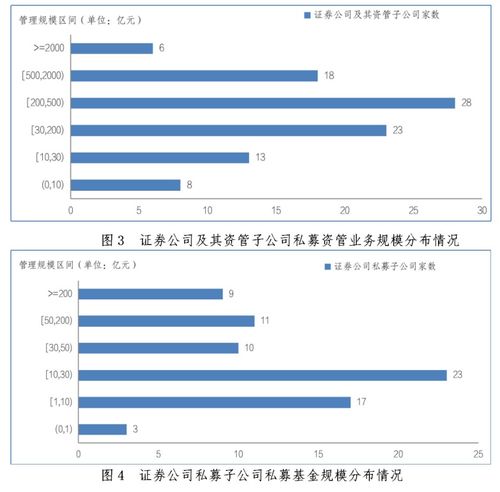 证券期货经营机构私募资管产品备案月报 2024年2月