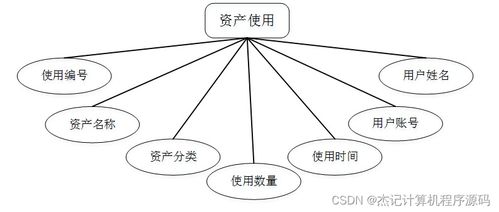 计算机毕设ssm基于java的企业资产管理系统设计与实现29cw89 源码 数据库 lw