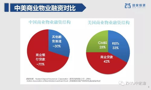 从 房地产 到 不动产 的资产管理新格局