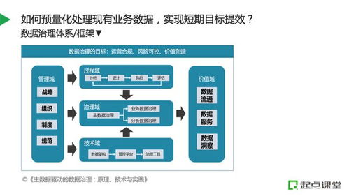 数智化企业如何做好数据治理,管理数据资产