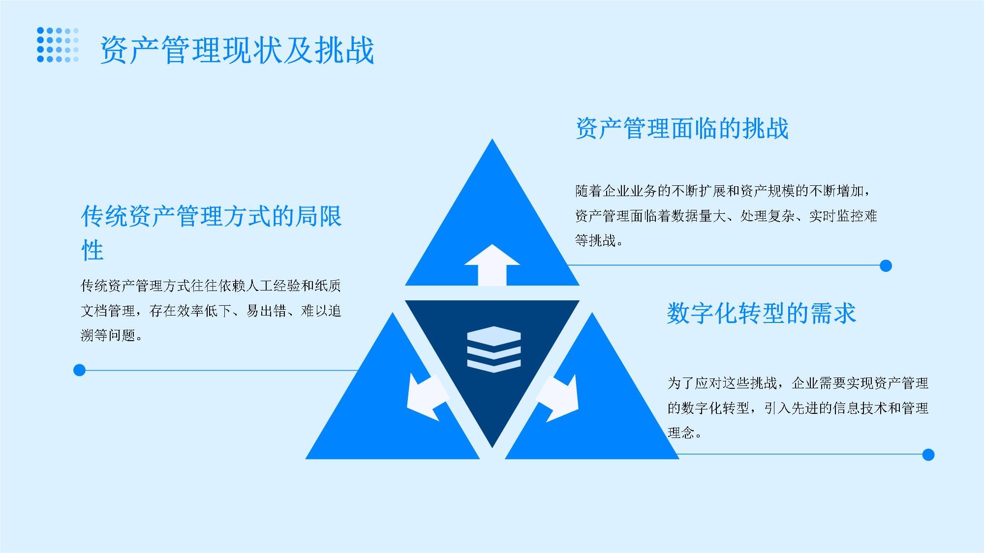 EAM资产管理的人工智能与大数据应用