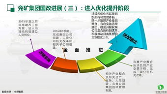 煤炭企业国有资本投资公司改组试点进展综述 图示