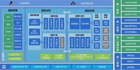 大中型企业数字化转型解决方案