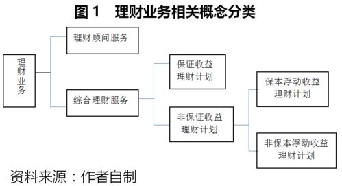 专家观点 商业银行资产管理子公司的国内外发展概述