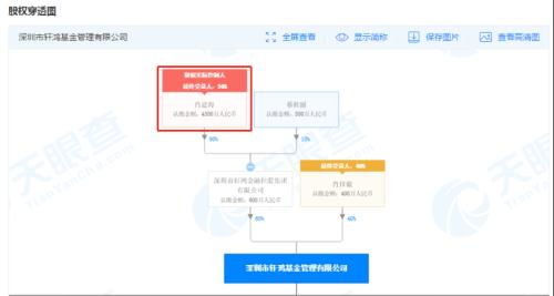 24人被抓 警方通报 百亿地产私募爆雷 85后传奇实控人 曾是 年度商业影响力人物