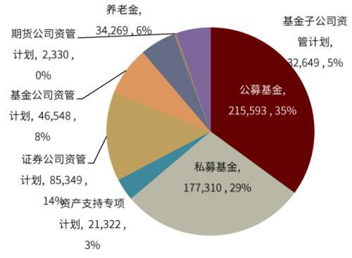 中金 7月私募证券增长强劲 基民投资活跃度有所回升