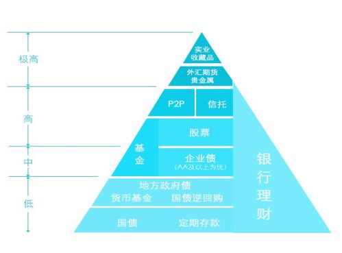 写给理财小白的入门课