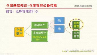 基础知识总结 仓库管理的作用与价值