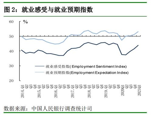 银行 证券 保险公司理财产品 居民最偏爱的投资方式是这个