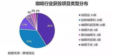 轻餐饮爆发,可能成流行新风口