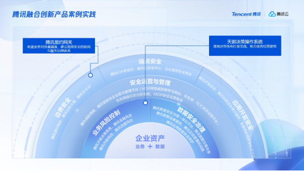 推动融合创新,腾讯安全全面适配主流国产软硬件生态系统