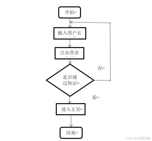 免费 springboot北京医疗企业固定资产管理系统的设计与实现