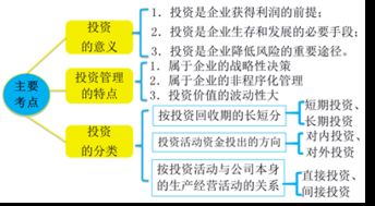 2018 财务与会计 预习考点 投资管理的主要内容