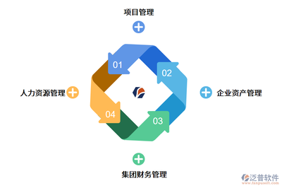 国内常用的erp软件有哪些