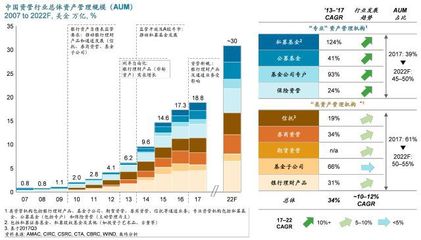 海外资产管理公司的中国战略