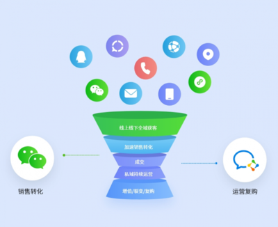 EC CRM全新发布:开箱即用的全场景CRM,让企业重构业务增长